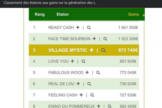 REAL DE LOU (Jag de Bellouet-Kooka de Lou par Coktail jet)...